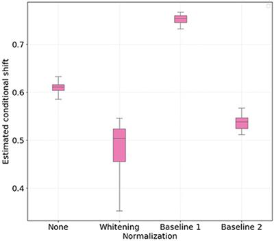 Estimating distribution shifts for predicting cross-subject generalization in electroencephalography-based mental workload assessment